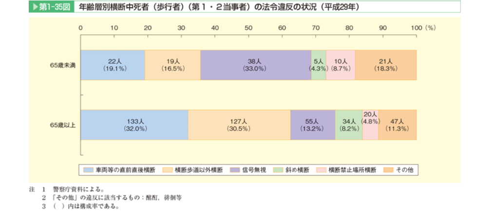 老人の交通事故