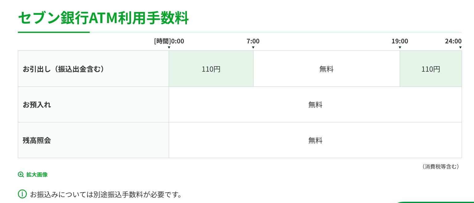 セブン銀行の利用時間と手数料