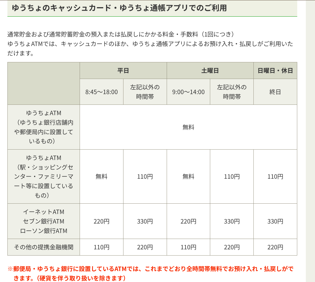 ゆうちょ銀行の利用時間と手数料